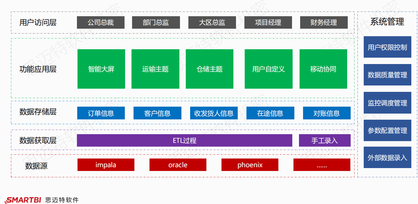 智慧工廠引領(lǐng)未來(lái) 智能制造供應(yīng)鏈解決方案的變革力量