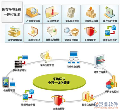 ERP系統(tǒng)中NC系統(tǒng)的定義與供應(yīng)鏈管理服務(wù)解析