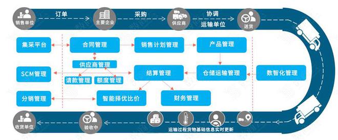 烏卡時代下，企業供應鏈管理服務體系的韌性構建與應對策略